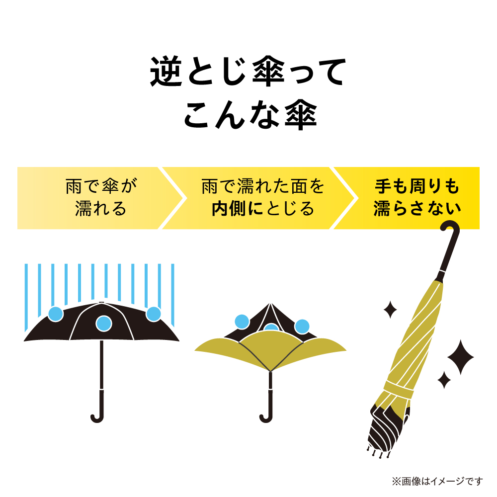 【電響社】晴雨兼用 逆とじ傘 60cm DGU-6C-Y