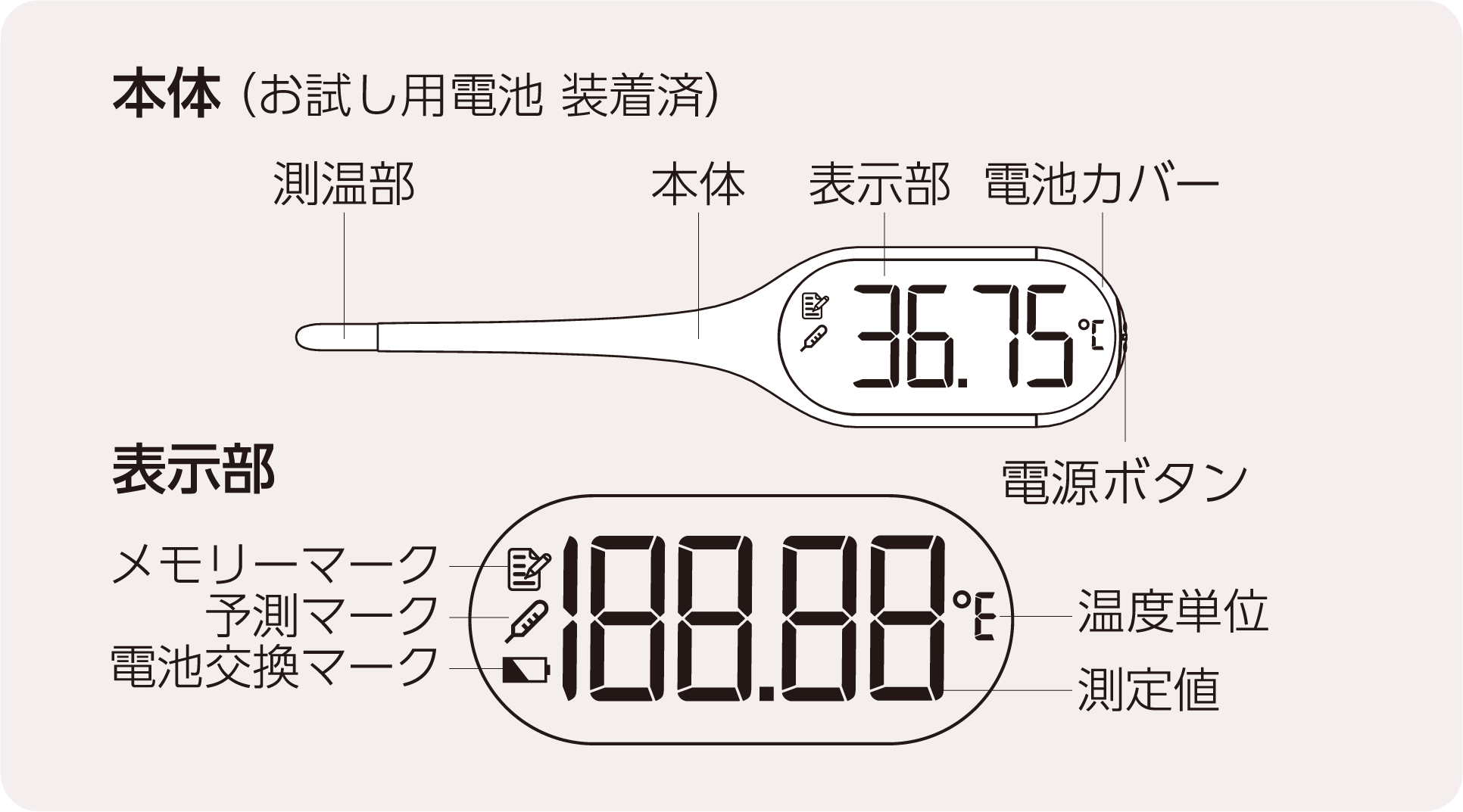 medisana x maxell  電子体温計　MXHT-TM50