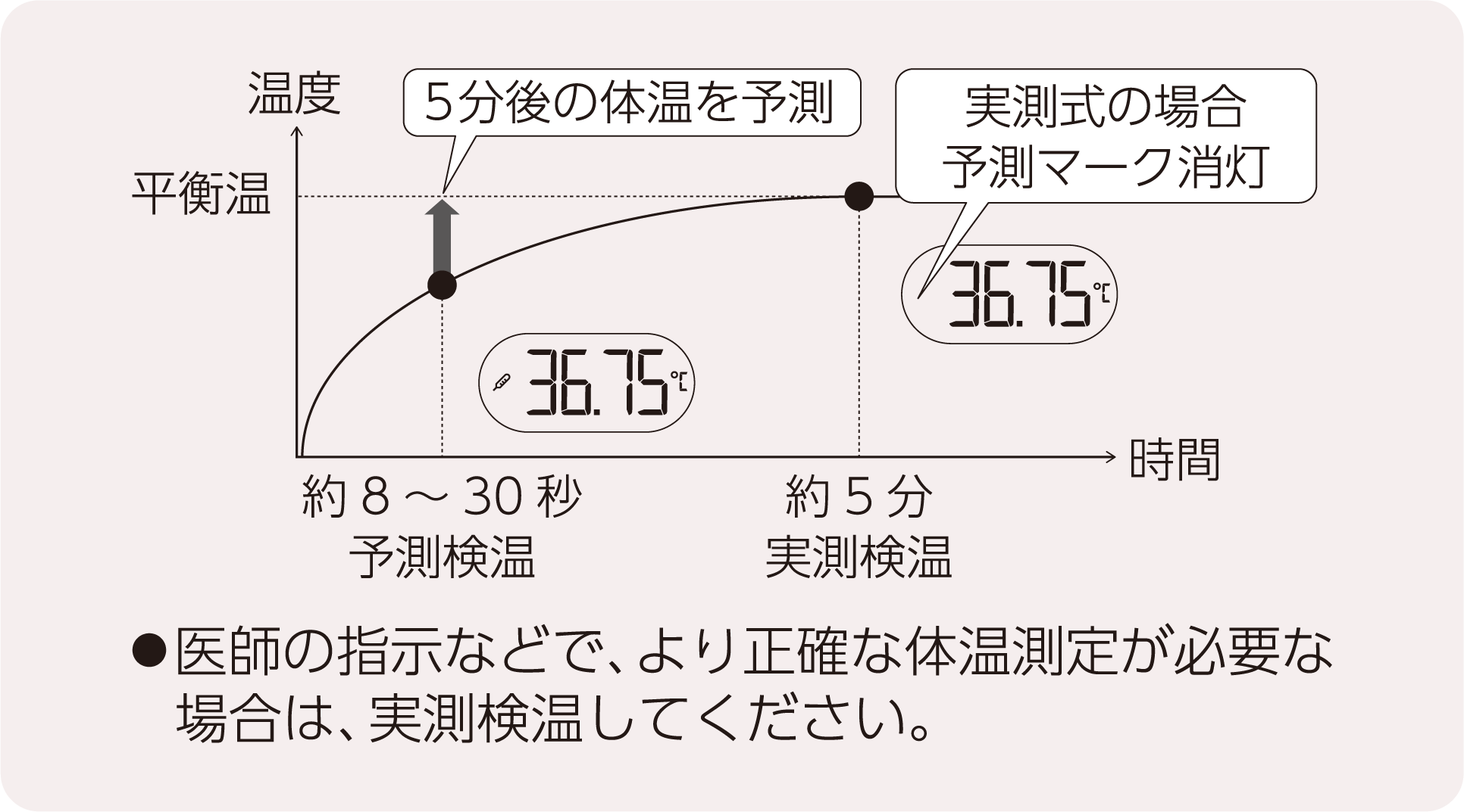 medisana x maxell  電子体温計　MXHT-TM50